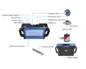PQWT-CL600 간단한 작동 멀티 모드 6M 깊이 파이프 누출 감지기 지하 누출 지점 찾기 - Product Image 2