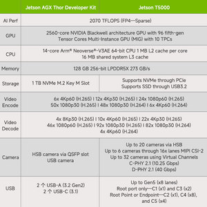 โมดูล T5000 Thor รุ่น 900-13834-0080-001 ของแท้ Blackwell 2070T 128GB M.2 Key M หุ่นยนต์ฮิวแมนนอยด์ T5000 Jetson Thor T5000 - Product Image 4