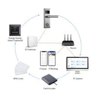 Codificador de Tarjetas de Hotel Modelo E5 de Último Diseño con Puerto USB para Conexión a Ordenador