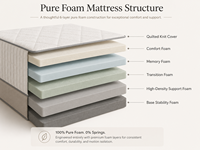 Matelas hybride moderne et écologique populaire, taille Queen et King, fermeté moyenne, mousse à mémoire de forme, ressorts ensachés avec housse amovible