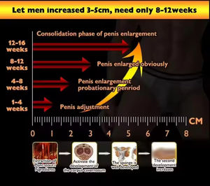 Gel Rojo Titan Original Importado Provocative de 50 ml para Hombres - Agrandamiento del Pene Sin Efectos Secundarios Uso Sexual para Adultos - Product Image 6