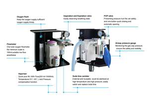 Draagbare actieve passieve ademhalingsanesthesiemachine voor honden, veterinaire apparatuur, helium-zuurstoftherapie, ICU-revalidatie - Product Image 5
