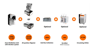 K9860 0.1-200mgn 300ml ống tiêu hóa hệ thống chưng cất Nitơ tự động <span class=keywords><strong>kjeldahl</strong></span> cho phòng thí nghiệm - Product Image 3