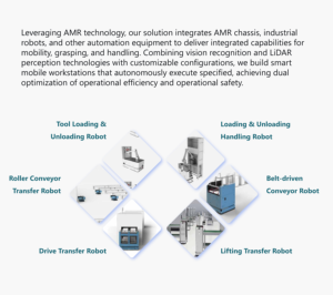 <span class=keywords><strong>AMR</strong></span>/AGV avec convoyeur à rouleaux et navigation laser SLAM pour système de transport de matériaux flexible sans infrastructure en usine - Product Image 2