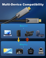 Câble à fibre optique USB C complet 10Gbps Câble USB 3.2 Gen2 Type C pour caméra Logitech 4K Écran tactile Microsoft Azure VR/AR