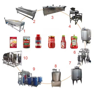 Customized Automatic Industrial Ketchup Sauce Production Line/Machine - Product Image 2