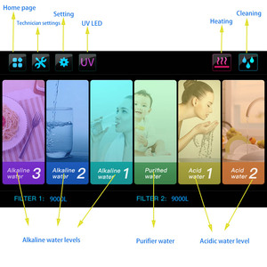 Machine ioniseur de filtration d'eau alcaline Kangen eau-pH 2.8-11.2 - 8 grand titane avec plaques de revêtement de platine ioniser l'eau - Product Image 6