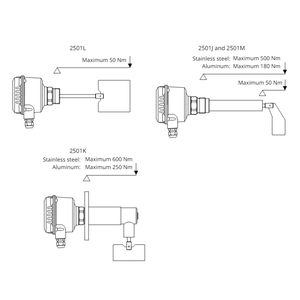 Interruptor de Nivel de Sólidos Emerson Rosemount Powder 2501 100% Nuevo y Original - Sonda Capacitiva con Buen Precio, Listo para Enviar - Product Image 4