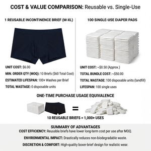 Hygieia 200ML Mutande Assorbenti Super Impermeabili in Bambù Riutilizzabili per Incontinenza, Protezione Notturna per Anziani - Product Image 3