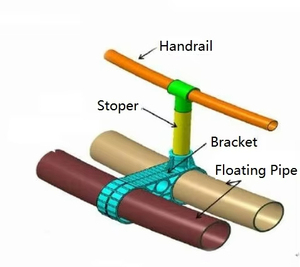 Een compleet systeem, goede prijs, viskooi-pontoon voor zoet- of zoutwater - Product Image 3