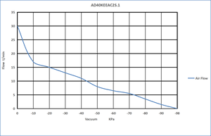 Best Price Oil Free Small High <strong>Vacuum</strong> Air <strong>Pump</strong> 220V AC Electric Diaphragm Micro <strong>Vacuum</strong> <strong>Pump</strong> for Removal of Waste Liquid - Product Image 2