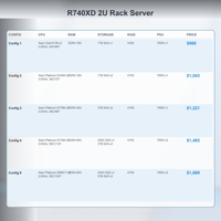 Serveur en rack 2U, double processeur Intel Xeon Scalable, 24 emplacements DIMM DDR4, 8 baies hot-swap de 2,5 pouces, remis à neuf, personnalisable, en stock