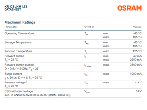 LED Rojo de Alta Potencia OSRAM OSTAR Projection Compact KR CSLNM1.23, 612-630nm, 146lm, 2.4W, Regulable, Garantía de 3 Años - Product Image 3