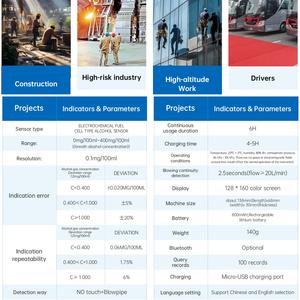 <span class=keywords><strong>ISO</strong></span>-zertifizierter HM-03-Alkohol tester Leichtes, langlebiges, klares Display Komplette IP-Rechte Essential Enterprise Safety Alcohol Tester - Product Image 4