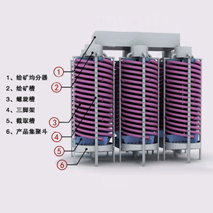Screw Copper Ores <strong>Spiral</strong> <strong>Classifier</strong> Suppliers - Product Image 2