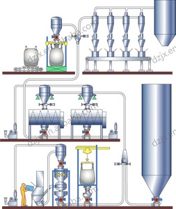 DZJX kahve çekirdekleri tahıl gıdalar için çimento tozu pirinç kabuğu pnömatik vakum bant konveyör sistemi biyokütle granülleri - Product Image 2
