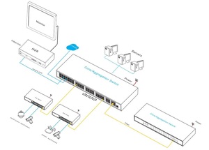 Interruptor de red sfp de 10g, conmutador de enrutador gestionado l3, 44 puertos, 10G, Uplink L3, de fibra Ethernet gestionada - Product Image 5