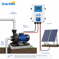 Pompe à eau solaire de surface SOLAR MAX 120V 1500W avec moteur CC sans balais et contrôleur intégré, basse pression pour l'irrigation agricole