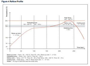 ESP32 S3 모듈 WT32-S3-WROVER1 <span class=keywords><strong>4</strong></span> MB PSRAM 8 MB SPI 플래시 PCB 온보드 안테나 듀얼 코어 프로세서 ESP32-S3 칩 - Product Image 5