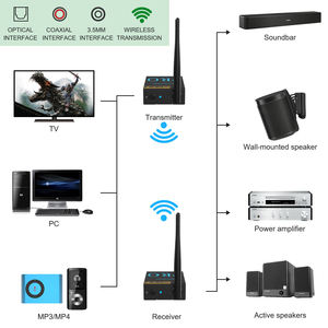 1mii 2.4GHz Không Dây Âm Thanh Máy Phát Và Máy Thu Độ Trễ Thấp Truyền Tải Ổn Định Âm Thanh TX + Rx Set Cho TV Loa MP3 MP4 PC - Product Image 4