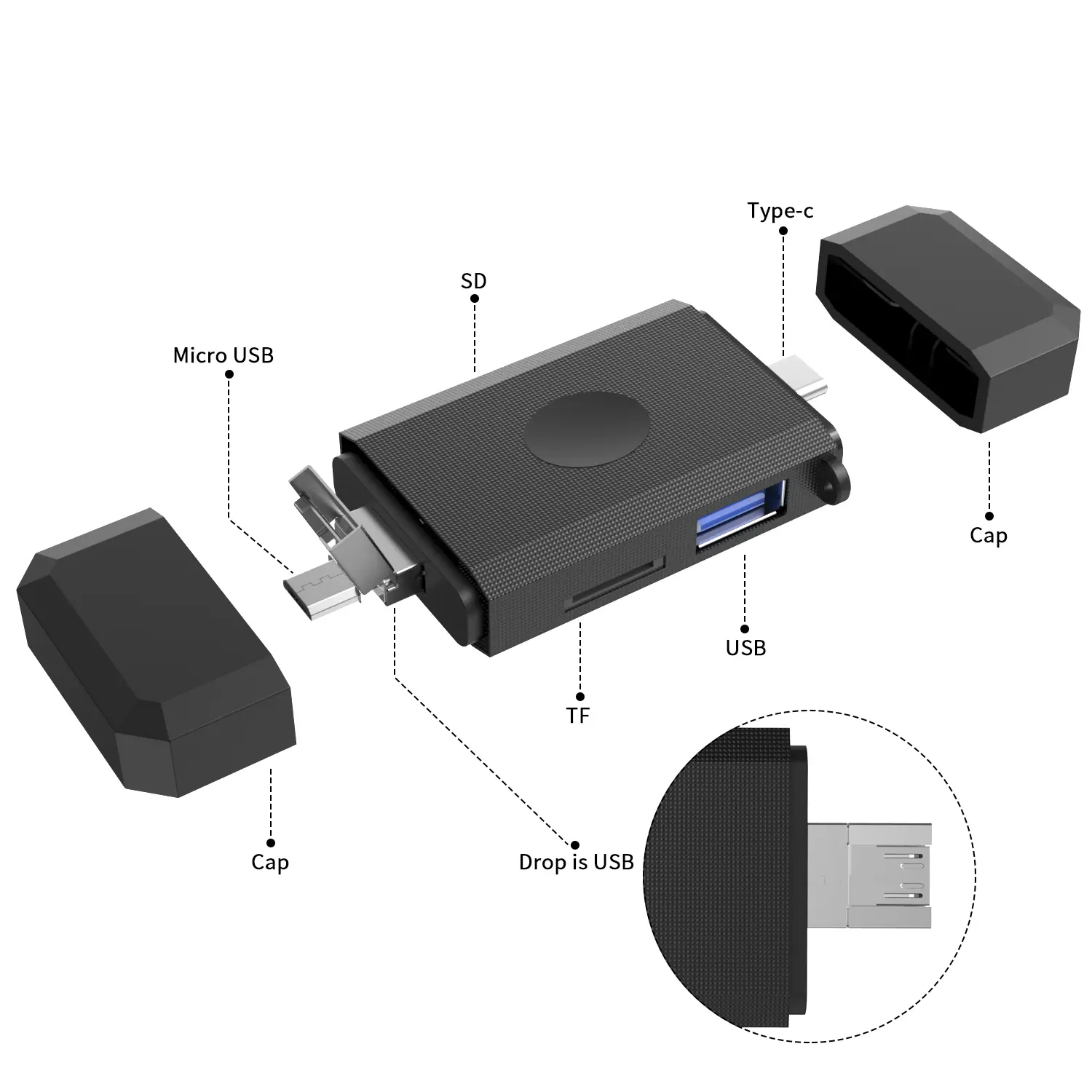 Goede Kwaliteit Usb Reader 3-In-1 Hub Usb3.0 High-Speed Data Transfer Adapter Sd Tf Kaart Met Type C Poort Naar Elektronisch Apparaat