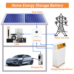 Stock en Almacén de la UE con <span class=keywords><strong>Servicio</strong></span> DDP, Módulo de Almacenamiento de Energía de Batería de Alta Calidad de 16 kWh, 51.2 V, 314 Ah - Product Image 5