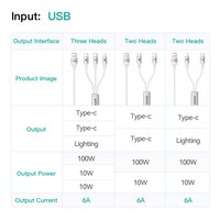 Cable de Carga SAMZHE de 1.5m, 100W, USB-A a Doble Tipo-C, Carga Rápida de 6A, Cable de Datos Trenzado Blanco para iPhone, iPad, Samsung, Uso en Automóvil
