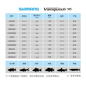   Moulinet Spinning Vanquish 23 en alliage d'aluminium léger, pour droitier, fabriqué au Japon - Product Image 1