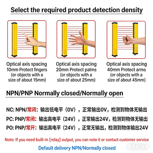 เซ็นเซอร์ม่านแสงนิรภัย <span class=keywords><strong>VRK</strong></span> 18*35 แบบบางพิเศษ อินฟราเรดแบบลำแสงผ่าน  อุปกรณ์ป้องกันโฟโตอิเล็กทริก ระบบอัตโนมัติ ป้องกันการหนีบ - Product Image 6