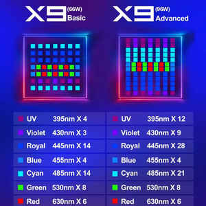 ไฟ ZETLIGHT X9 66W/96W AC 100-240V สำหรับตู้ปลาทะเล ไฟ LED RGB สำหรับตู้ปลาทะเลน้ำเค็ม รองรับบลูทูธและ WIFI - Product Image 2