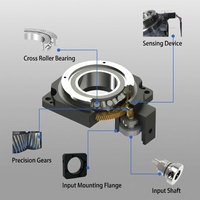 Plateforme rotative creuse de haute précision avec réducteurs à engrenages planétaires, personnalisable ODM pour les industries de la machinerie agricole et CNC