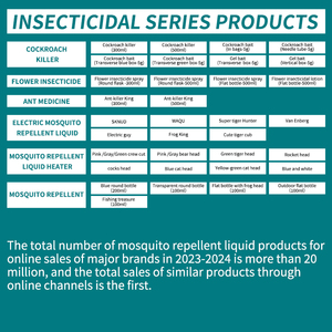 파이프 청소제 효과적인 배수구 개방제 - Product Image 4