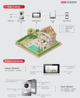Hikvision DS-KD9203-ME6 Estación de Control de Acceso con Reconocimiento Facial a Color de 4.3 Pulgadas, Gran Angular, Alarma, IP65, Intercomunicador de Seguridad
