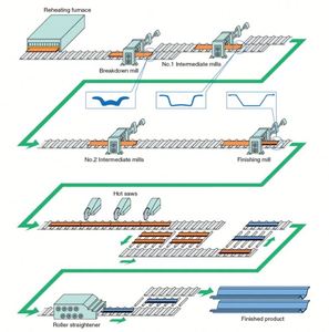 Vente en gros de palplanches de type Z Profil en acier de 6/9/12m Accessoires de structure en acier au carbone personnalisables Soudage standard ASTM - Product Image 6
