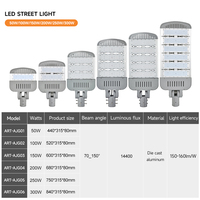 Support L/C payer AORUITAI Prix compétitif Aluminium Luminarias Public 50W 100W 150W 200W 250W 300W LED Réverbère