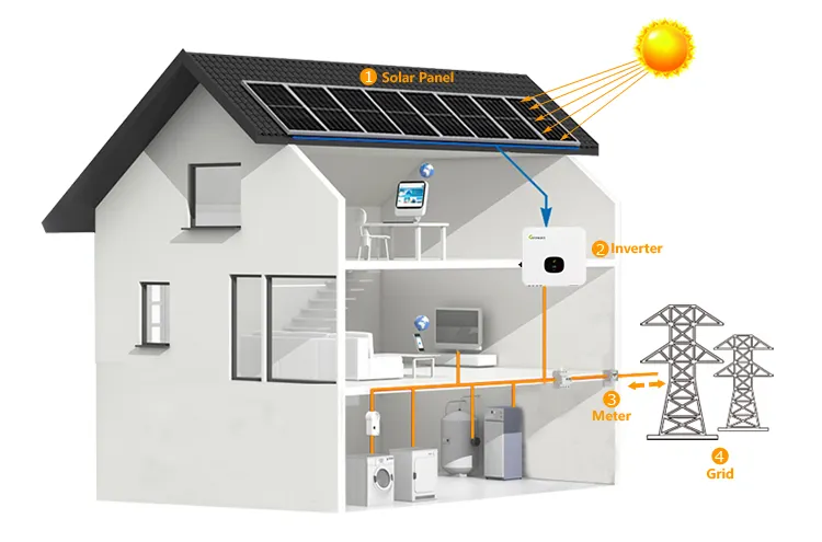 Complete Full Set Solar Power Kit 5kw 10kw 20kw 30kw On Grid PV Solar System Equipped With Growatt Single Three Phase Inverter · image 2