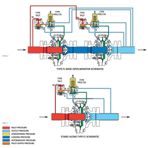Régulateur de pression de gaz industriel au gaz naturel stable, type Tartarini FL MFL BFL - Product Image 6