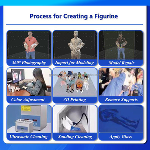 Escáner de Impresión 3D de Alta Precisión y Eficiencia para Fotografía de Personajes y <span class=keywords><strong>Mascotas</strong></span>, con Rotación a Todo Color para Estudios Fotográficos - Product Image 2