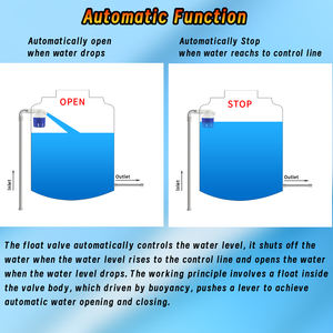 1/2 “3/4” 自动水位控制阀浮球阀水箱自动浮球阀 - Product Image 5