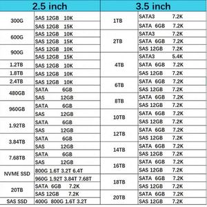 HXX รุ่นใหม่ 6.4TB 2.5 นิ้ว NVMe PCIe SCN แบบใช้งานผสม P13674-B21 สำหรับแอปพลิเคชันเซิร์ฟเวอร์ G10 SSD - Product Image 5