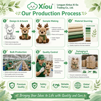 Fabricant de poupées en peluche OEM, fourniture directe d'usine, conception personnalisée de compagnons en peluche doux pour filles et garçons.