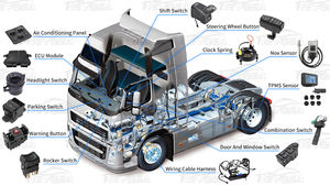 Interruptor de Columna de Dirección para Camión Nervosa 360247 201726, Limpiaparabrisas para <span class=keywords><strong>Scania</strong></span> Serie 3 - Product Image 6