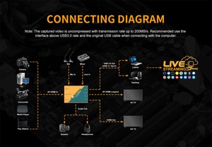 Carte de capture vidéo AVMATRIX UC1218-4K HDMI vers USB <span class=keywords><strong>3</strong></span>.1 4K60Hz avec sortie <span class=keywords><strong>en</strong></span> boucle 1080p60 non compressée pour diffusion <span class=keywords><strong>en</strong></span> direct et enregistrement - Product Image 2