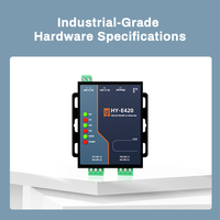 Convertidor RS485 a Ethernet HUAIOT E420, Servidor de Dispositivos Seriales de 2 Puertos, Gateway Modbus TCP con Protocolo MQTT para IoT Industrial