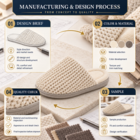 Chaussons d'intérieur neutres en peluche sherpa, ergonomiques, en mousse à mémoire de forme, pour le dropshipping et l'approvisionnement de marques de boutiques