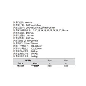 E-Er-Tuo Explosion Proof Tool <b>Set</b> 28 Piece Wrench <b>Pliers</b> Screwdriver Kit YT-65557 - Product Image 2