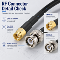 Câble coaxial RF SMA mâle vers BNC mâle RG58 50 Ohm pour adaptateur d'antenne radio SDR, test de signal, longueur personnalisée