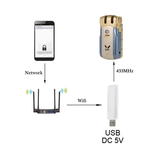 WAFU Wifi מתאם של WAFU שלט רחוק נעילת Keyless מנעול דלת 433Mhz עבור בית מלון משרד