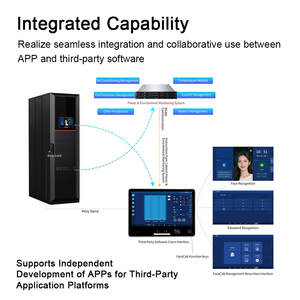 Panneau de contrôle biométrique Android 15,6 pouces avec reconnaissance faciale et empreintes digitales, USB TTL RS232 RS485 pour rack de serveur, casier intelligent - Product Image 6