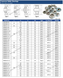 40mm 45mm 48mm 50mm Tutup Ujung Bantalan Rol Komponen Konveyor Rumah Bantalan Omnifloat untuk <span class=keywords><strong>Idler</strong></span> Konveyor - Product Image 3